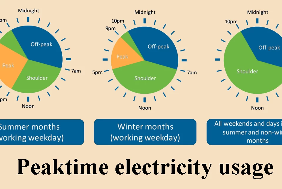 peak time, off-peak time, and shoulder time electricity